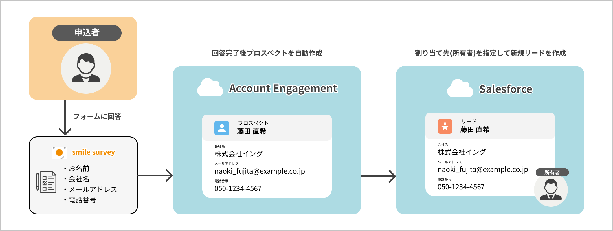 【Account Engagement連携】プロスペクト連携