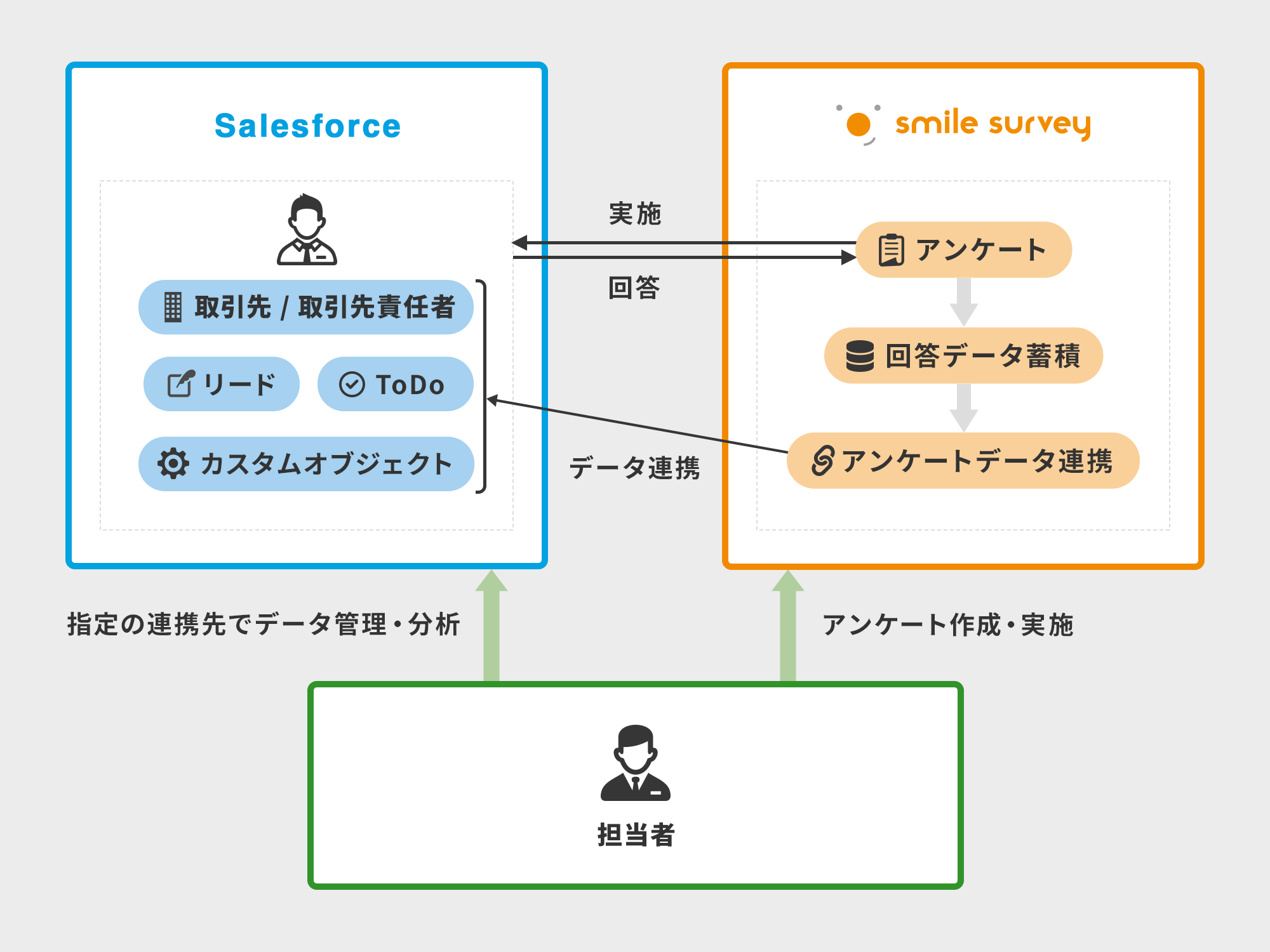 Salesforceで使えるアンケートアプリ