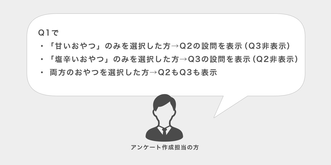 質問タイプ[ MA.複数選択（テキスト）]の分岐設定を改善