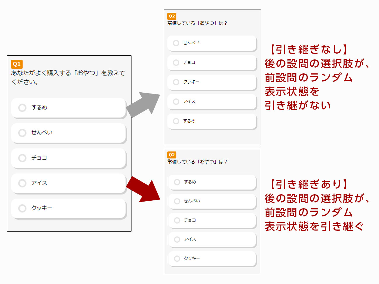 選択肢のランダム表示の引き継ぎ