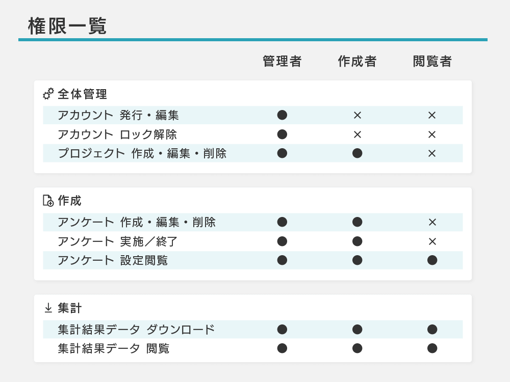 権限一覧