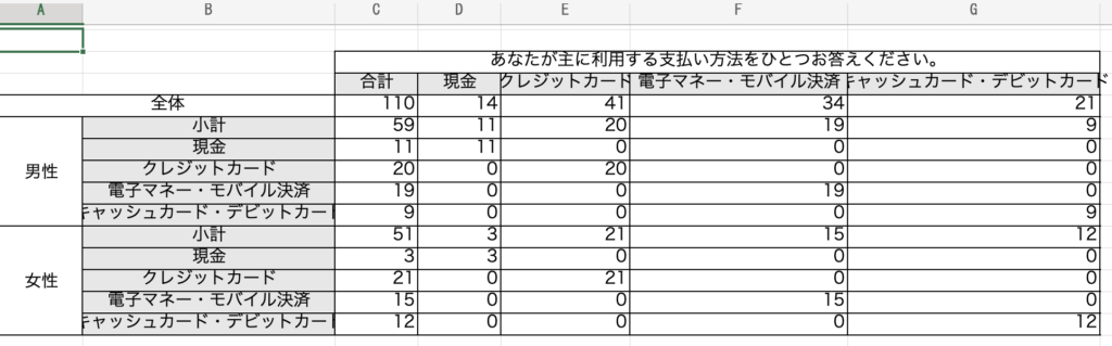 クロス集計機能