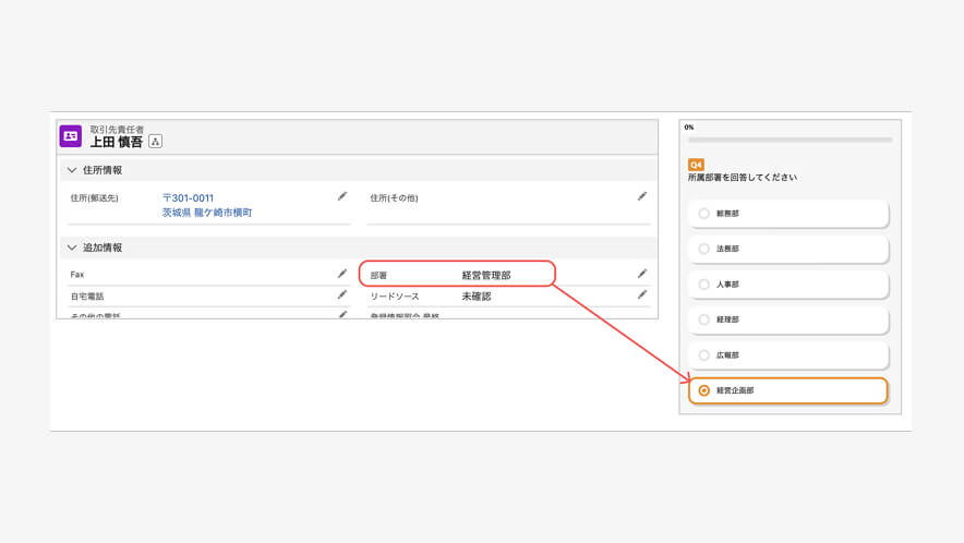 顧客データを初期値表示のイメージ